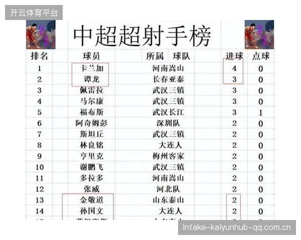 代理主帅唐田带队三连胜冲到联赛第六——从“逆袭”到“破冰”，足球新时代的风云变奏